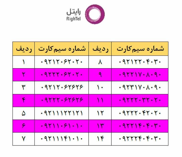 0921.106.10.10|سیم‌کارت|مشهد, شهید فرامرز عباسی|دیوار