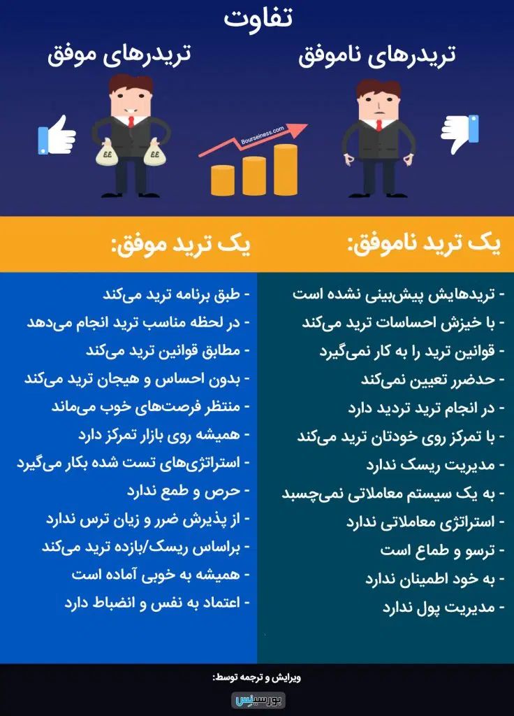 سرمایه گذاری|خدمات مالی، حسابداری، بیمه|اصفهان, سپاهان‌شهر|دیوار