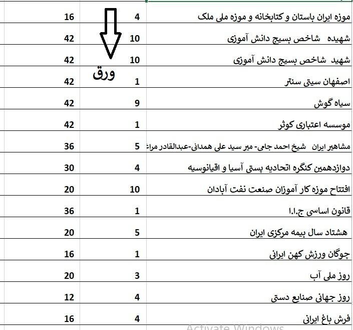 فروش تمبر بصورت ورق و مینی شیت|کلکسیون سکه، تمبر، اسکناس|تهران, آبشار|دیوار