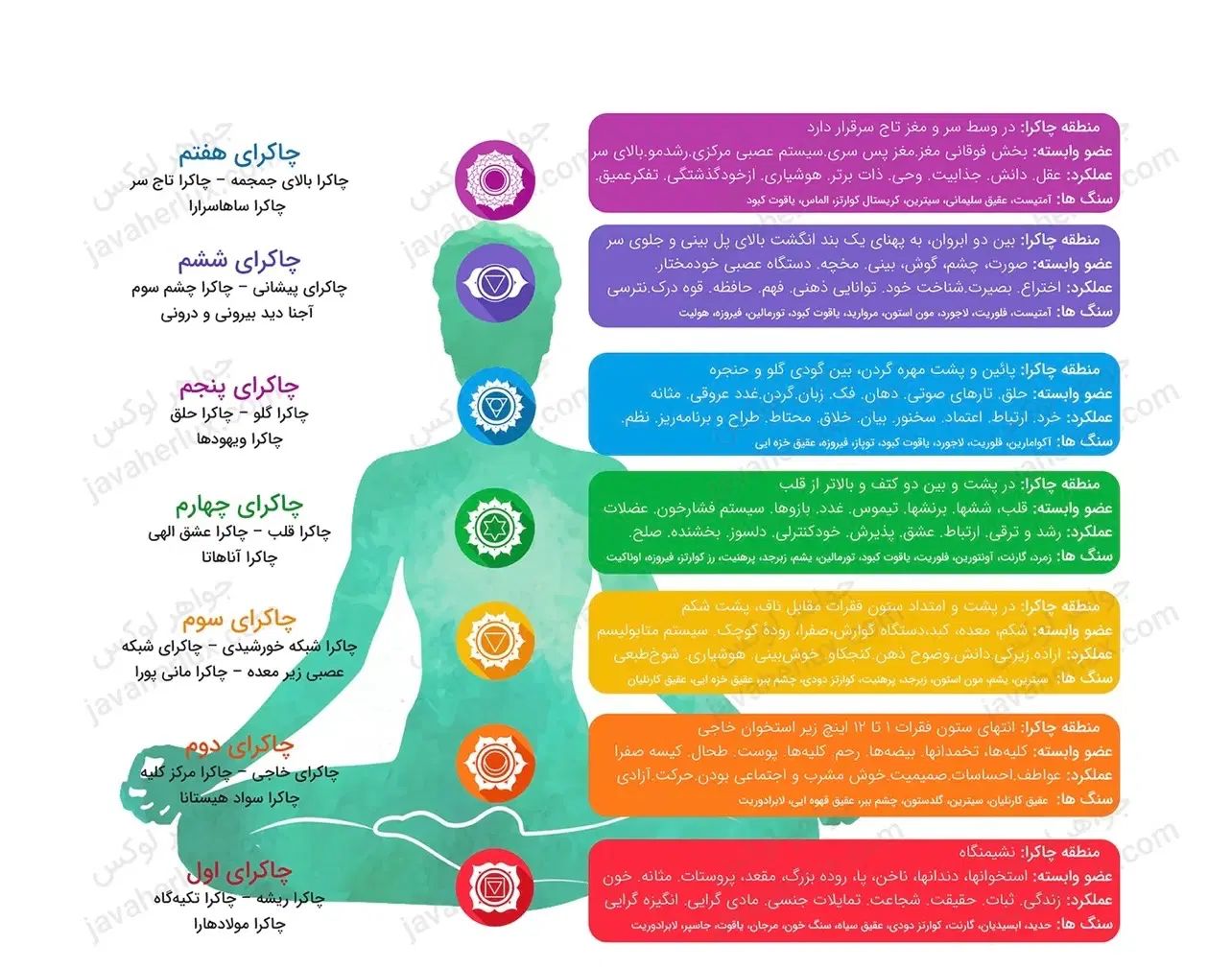 شمع های موم عسلی|صنایع دستی و سایر لوازم تزئینی|تهران, نبی اکرم|دیوار