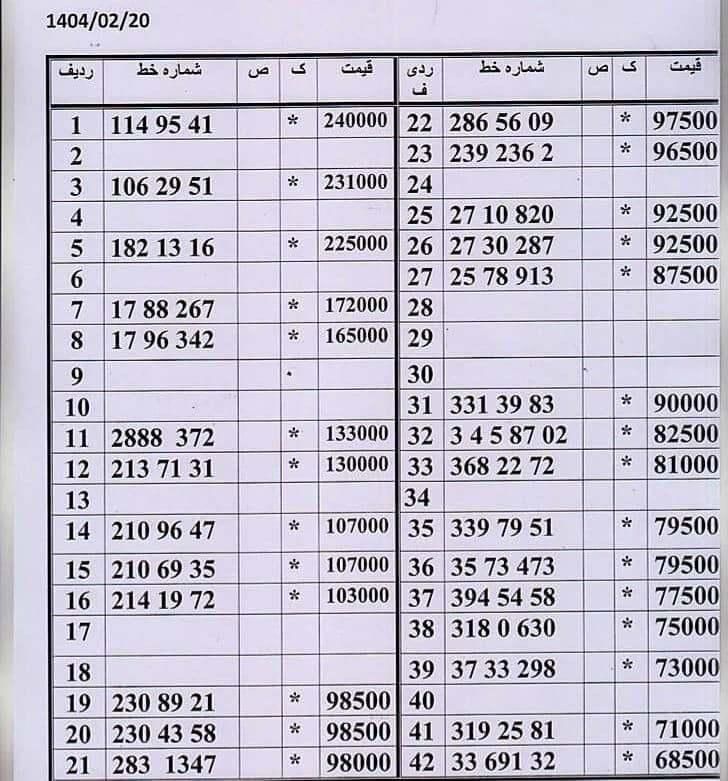 0912.5.6.7.0286|سیم‌کارت|تهران, صفا|دیوار