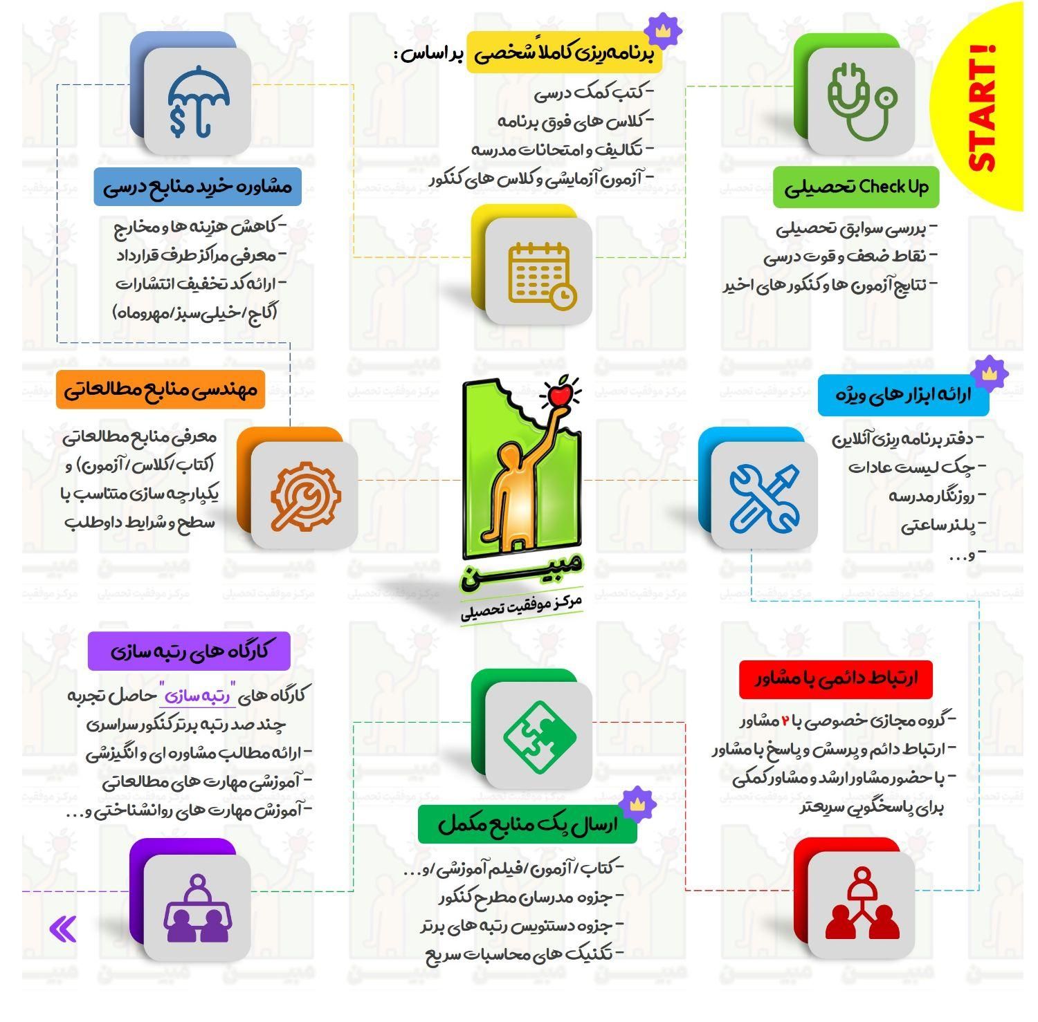 مشاوره تحصیلی و برنامه ریزی مشاور کنکور کتاب تست|خدمات آموزشی|اهواز, کیانپارس |دیوار