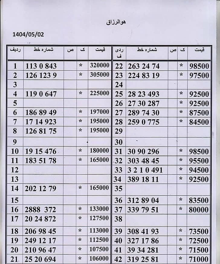 0912/57/55/472|سیم‌کارت|تهران, جنت‌آباد مرکزی|دیوار