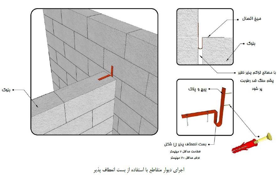 اتصالات بلوکهبلکسطبق آیین نامه(مهندس یونسی)|مصالح و تجهیزات ساختمان|اهواز, کیانپارس |دیوار