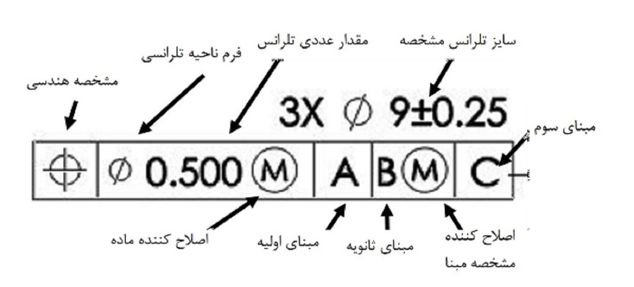 تلرانس هندسی تلرانسگذاری هندسی آموزش و تولیدی سازی|خدمات آموزشی|تهران, پاسداران|دیوار