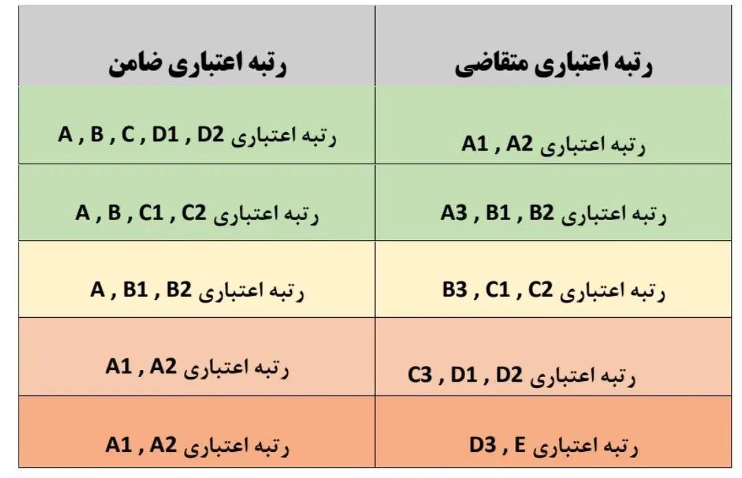 با ما انواع وام هارو آسان بگیرید|خدمات مالی، حسابداری، بیمه|تهران, استاد معین|دیوار