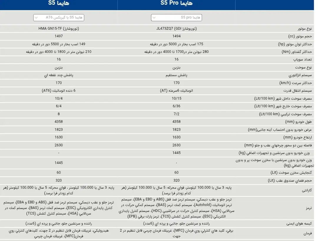 حواله هایما s5 پرو جدید|خودرو سواری و وانت|مشهد, رضاشهر|دیوار