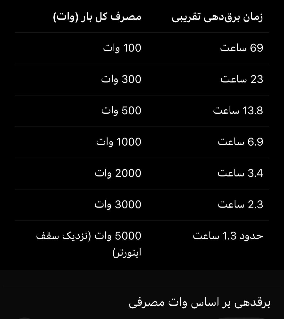 نیروگاه پاور اینورتر سانورتر با باطری لیتیوم|ابزارآلات|تهران, قبا|دیوار