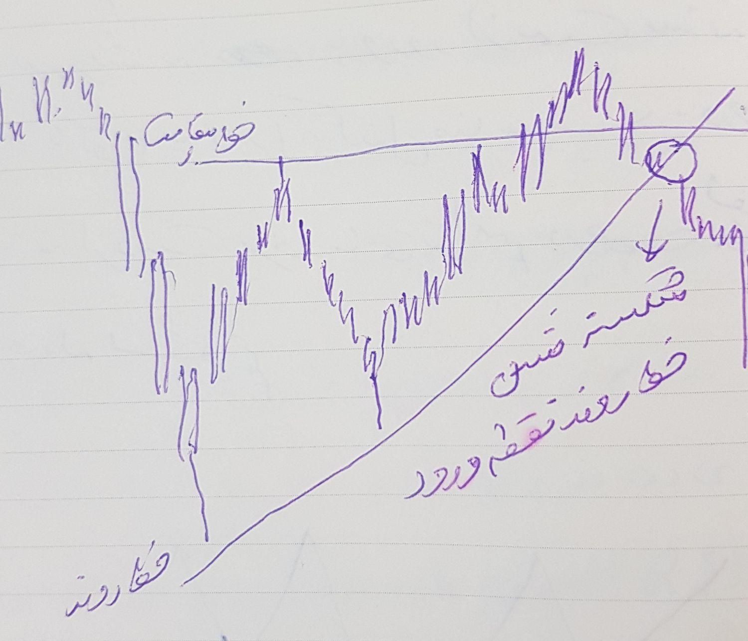 استراتژی هدف|خدمات آموزشی|شاهین‌شهر, شهرک میلاد|دیوار