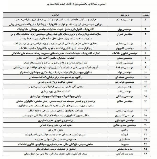 اخذ مدرک دیپلم،فوق دیپلم،لیسانس،فوق لیسانس|خدمات آموزشی|مشهد, امام خمینی|دیوار