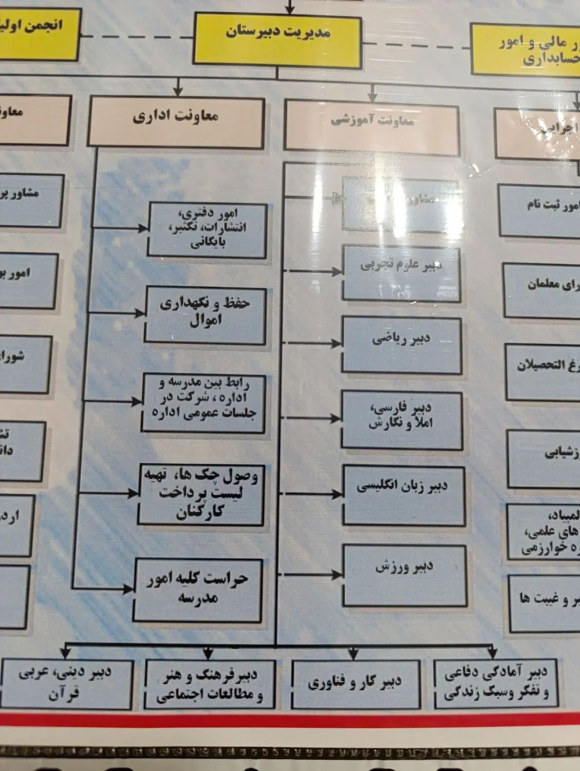 دبیر هنر مدرسه پسرانه متوسطه اول|استخدام آموزشی|رشت, ساغری سازان|دیوار