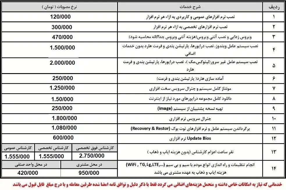 خدمات کامپیوتر|خدمات رایانه‌ای و موبایل|تبریز, |دیوار