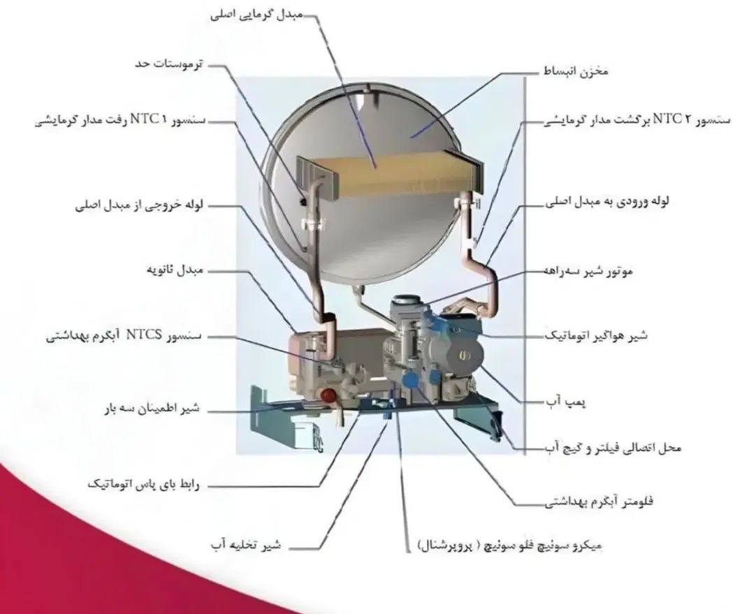 تعمیر و سرویس پکیج حرفه ای|آبگرمکن، پکیج، شوفاژ|تهران, ستارخان|دیوار