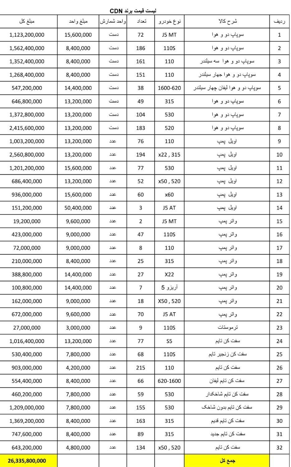 لوازم و قطعات خودرو های چینی|قطعات یدکی و لوازم جانبی|تهران, کوهک|دیوار
