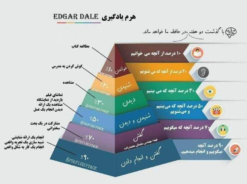 آموزش ریاضی در بهاران|خدمات آموزشی|سنندج, |دیوار