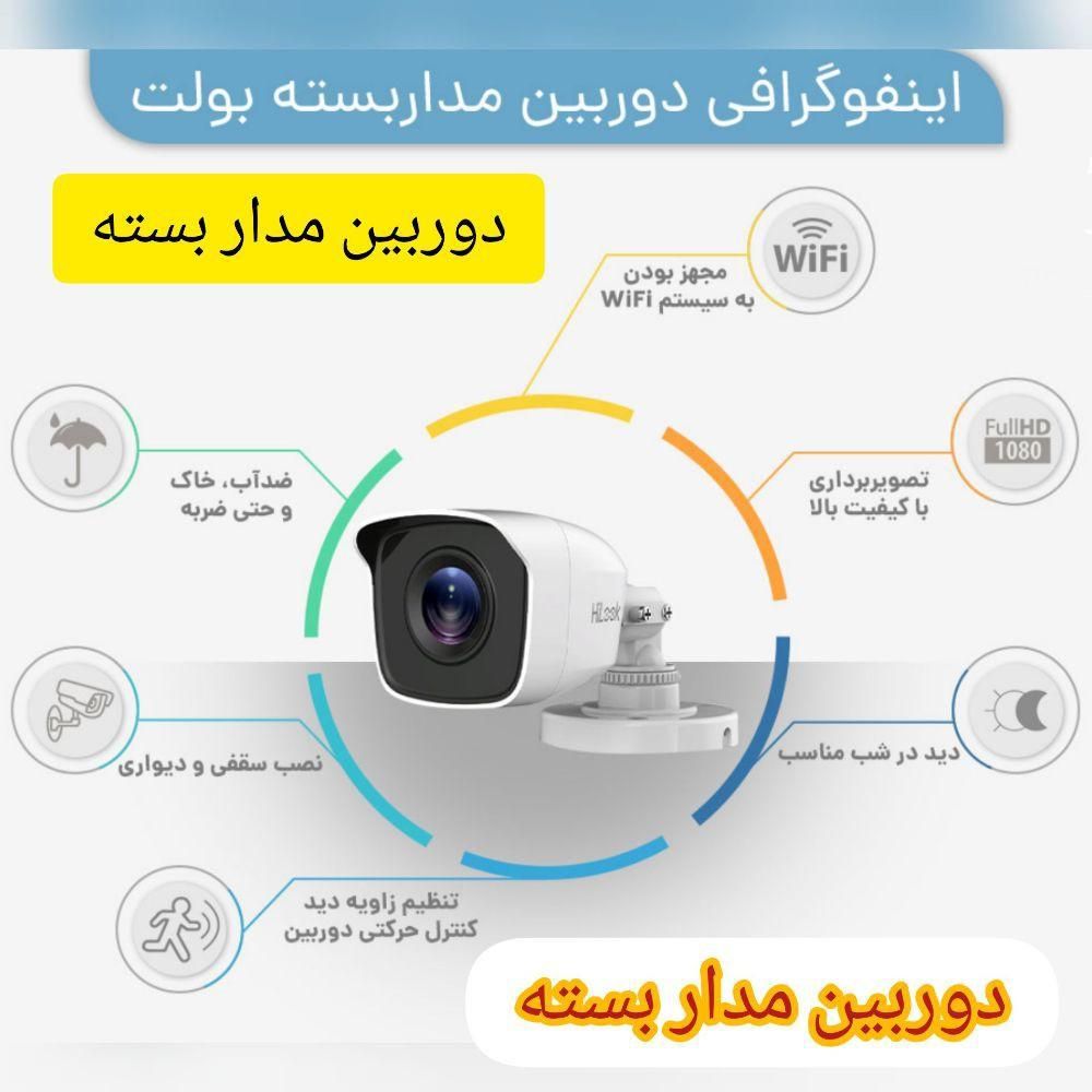 دوره آموزشی دوربین های مداربسته آنالوگ (AHD)و IP|خدمات آموزشی|اصفهان, باغ نگاره|دیوار