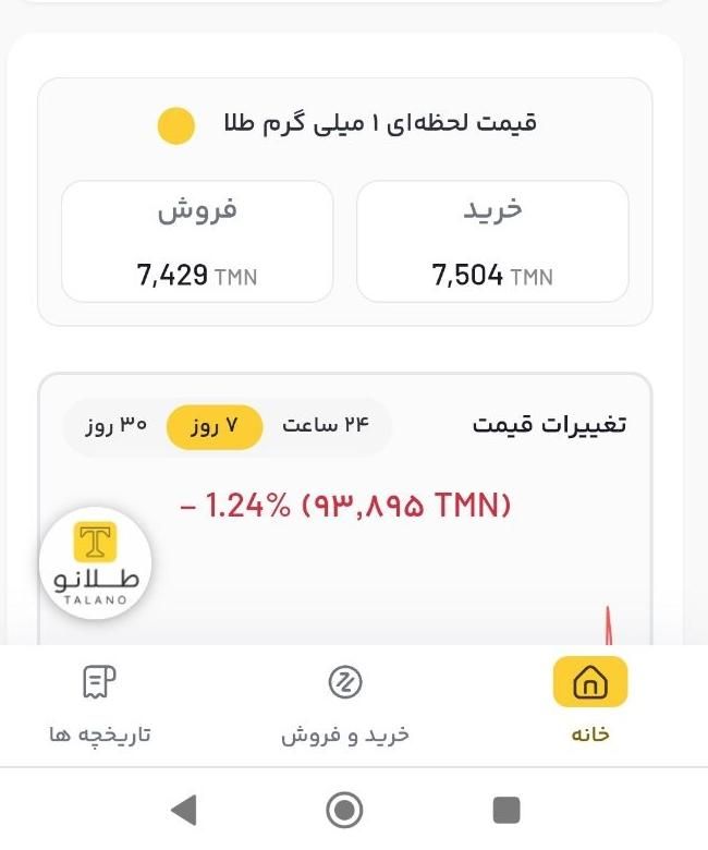 برنامه طلانو کسب درآمد از طریق کد معرف|کارت هدیه و تخفیف|چمران, |دیوار