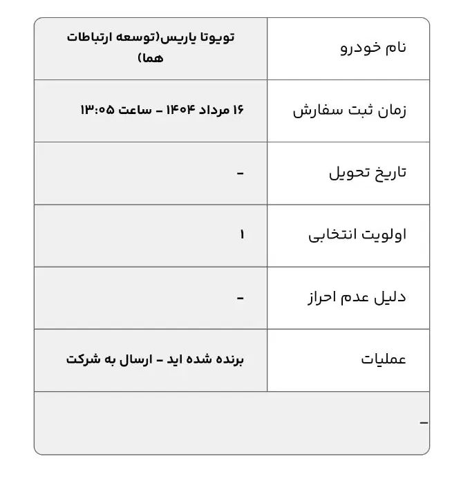 فروش حواله تویوتا یاریس|خودرو سواری و وانت|تهران, ستارخان|دیوار