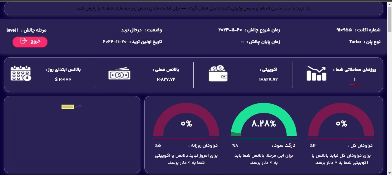 پاس پراپ زیر یک هفته با عقد قرارداد رسمی و ضمانت|خدمات آموزشی|تهران, مرزداران|دیوار