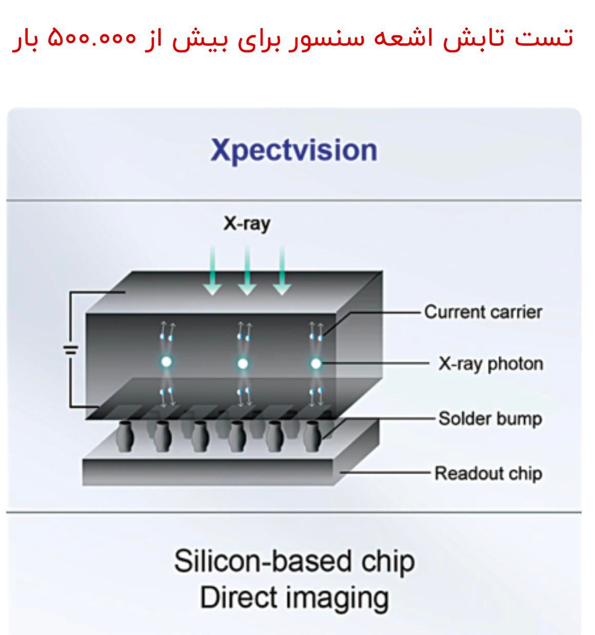 سنسور آر وی جی(RVG) برند XpectVision|پزشکی|تهران, دانشگاه علم و صنعت|دیوار