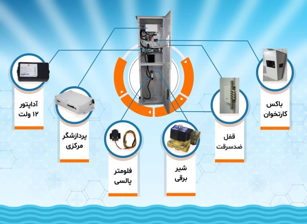 آبفروشی|فروشگاه و مغازه|رشت, انصاری|دیوار