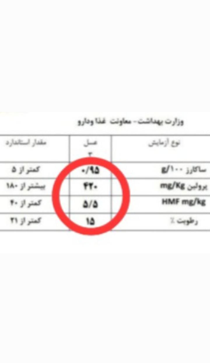 عسل طبیعی زنبوردار  با برگه آزمایش|خوردنی و آشامیدنی|تهران, افسریه|دیوار