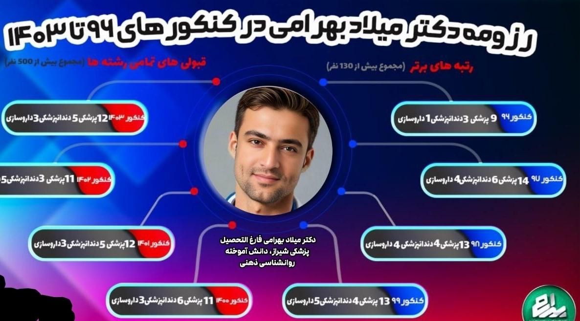 مشاوره و برنامه ریزی تخصصی امتحانات نهایی و کنکور|خدمات آموزشی|اصفهان, مهرآباد|دیوار