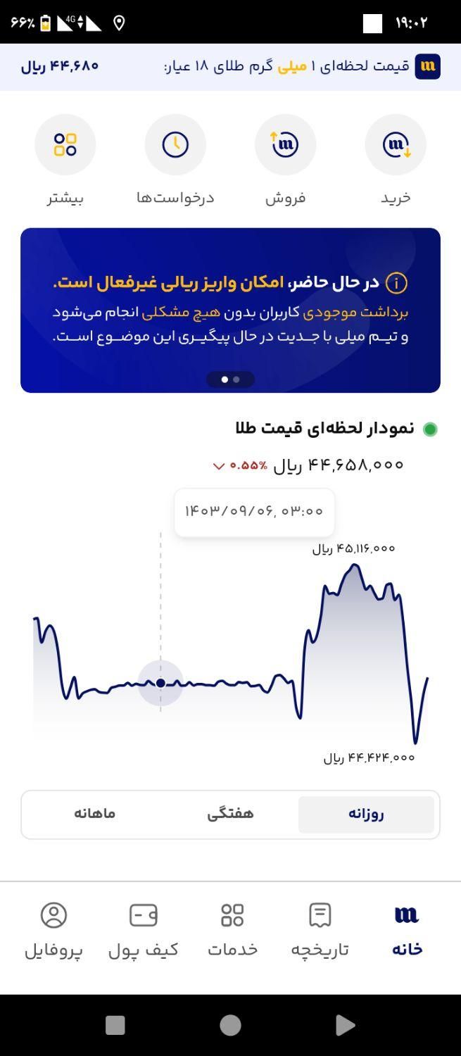 طلا|کارت هدیه و تخفیف|تهران, پرواز|دیوار