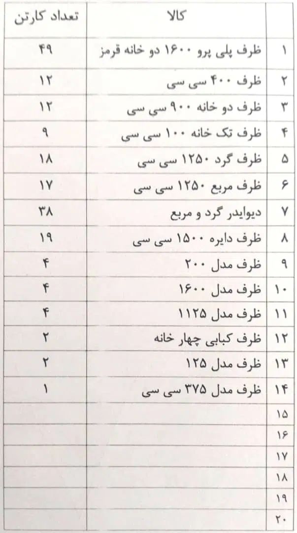 ظروف مایکروویوی برند طب پلاستیک ۲۰٪زیر قیمت بازار|ظروف نگهدارنده، پلاستیکی، یک‌بارمصرف|تهران, آرارات|دیوار