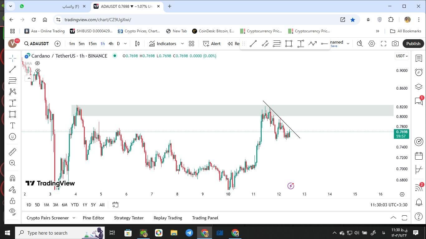 آموزش تکنیکال و کسب درآمد تضمینی|خدمات آموزشی|بندر ماهشهر, |دیوار