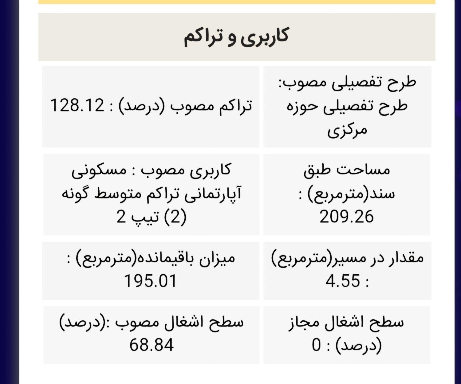 فروش ویلایی۲۰۰متر،راه آهن،کاشانی۳۵،مطهری|فروش خانه و ویلا|مشهد, راه آهن|دیوار