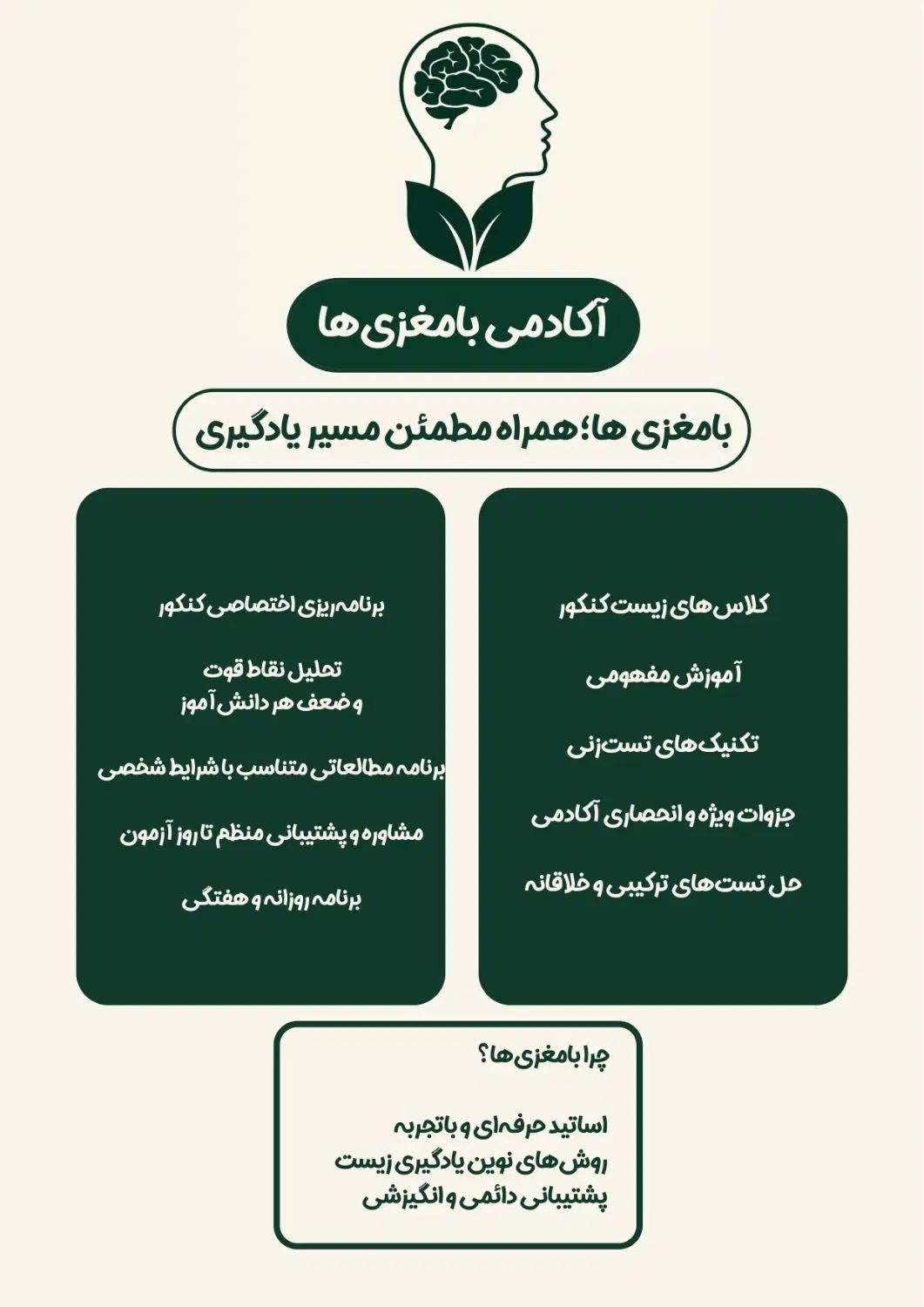 مشاوره و برنامه ریزی کنکور،تدریس زیست شناسی کنکور|خدمات آموزشی|رشت, بلوار گیلان|دیوار