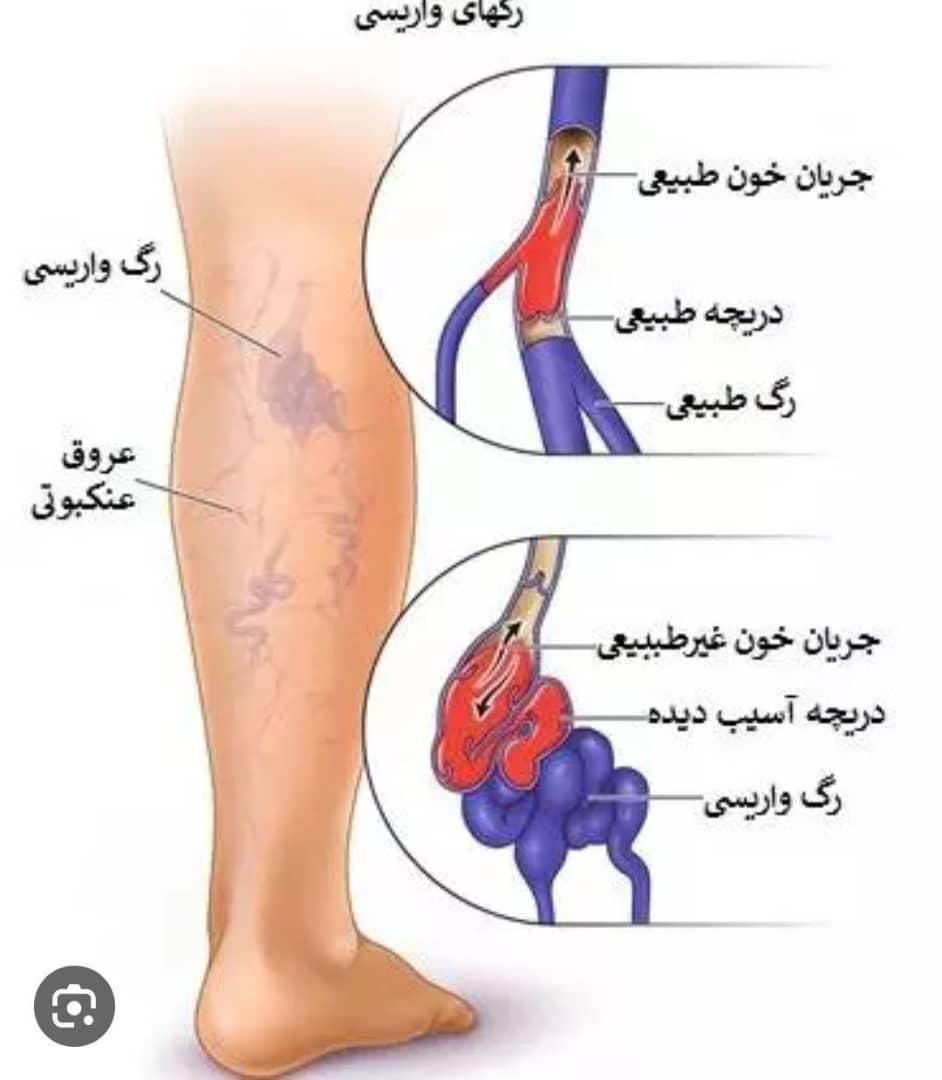 کسب درآمد به کمک طب سنتی|استخدام درمانی، زیبایی، بهداشتی|تهران, شادمان|دیوار