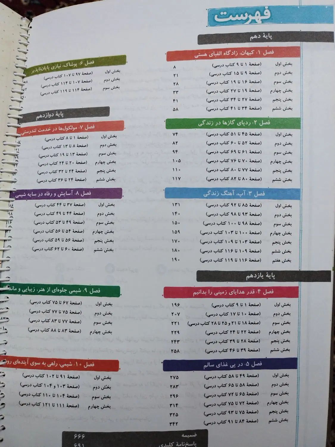 کتاب تست خیلی سبز جامع شیمی کنکور|کتاب و مجله آموزشی|تهران, مطهری|دیوار