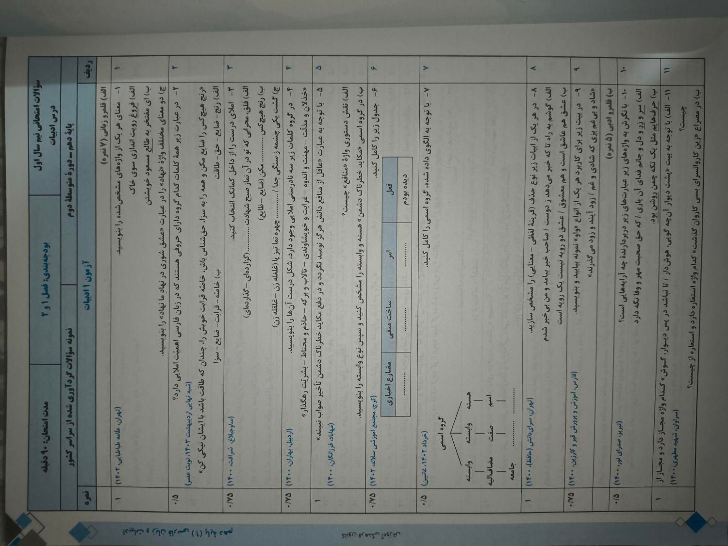 کتاب خیلی سبز فارسی و عربی دهم 403|کتاب و مجله آموزشی|تهران, نازی‌آباد|دیوار