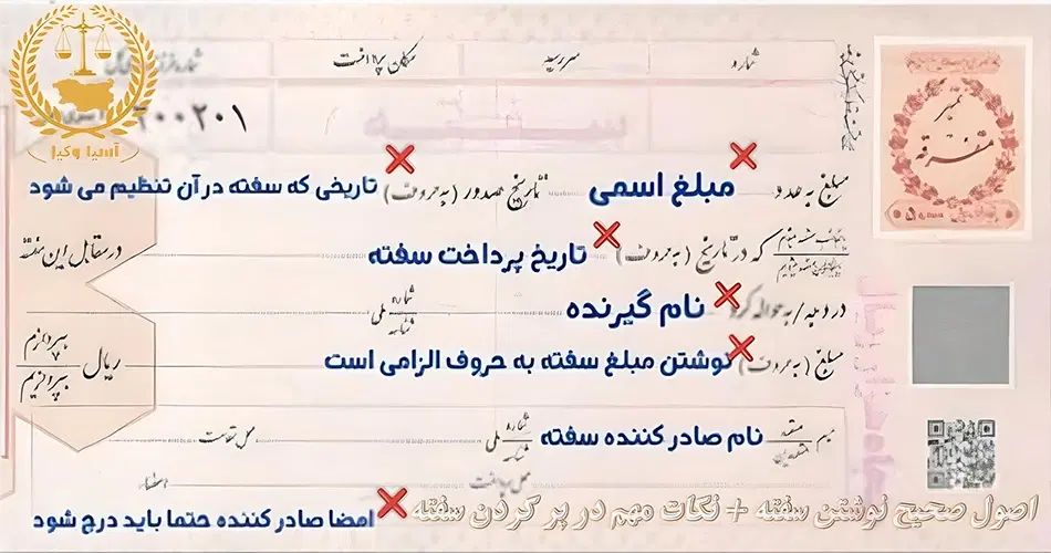فروش سفته مبلغ ۲۴۰ میلیون اگهی رو بخونین|فعالیت داوطلبانه|رشت, پل تالشان|دیوار