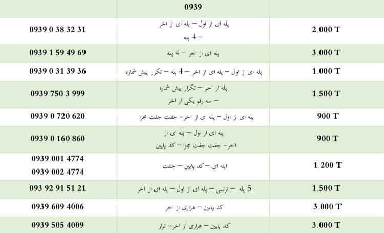 ۰۹۳۰۸۰۲۷۰۰۲|سیم‌کارت|تهران, ونک|دیوار