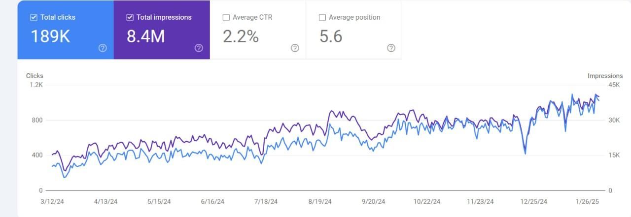 خدمات تخصصی سئو و طراحی سایت|خدمات رایانهای و موبایل|تهران, قیطریه|دیوار