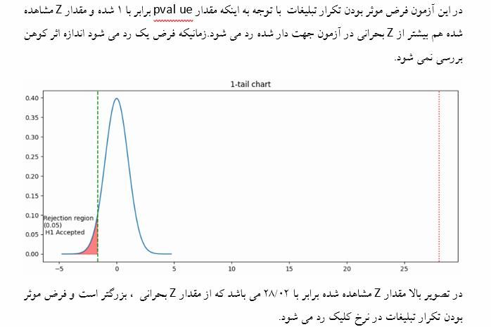 پروپوزال پایان نامهspss smartplsپایتون تحلیل آماری|خدمات آموزشی|تهران, استاد معین|دیوار