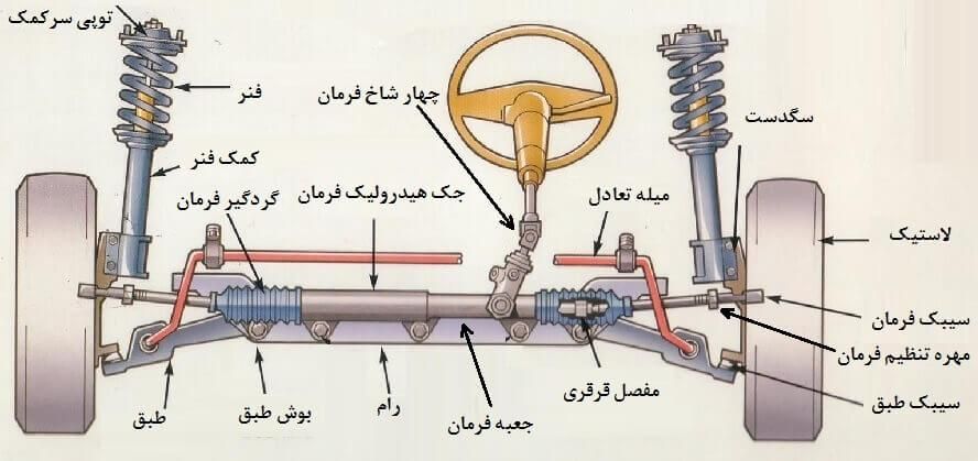 جلوبندی و مکانیکی|خدمات موتور و ماشین|تهران, شهرک آزادی|دیوار