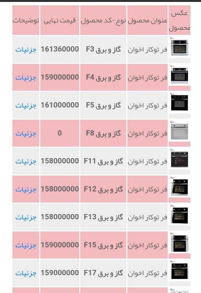 فرتوکار برقی گازی اخوان با تخفیف ویژه ۴ ملیونی|اجاق گاز و لوازم برقی پخت‌وپز|اردبیل, |دیوار