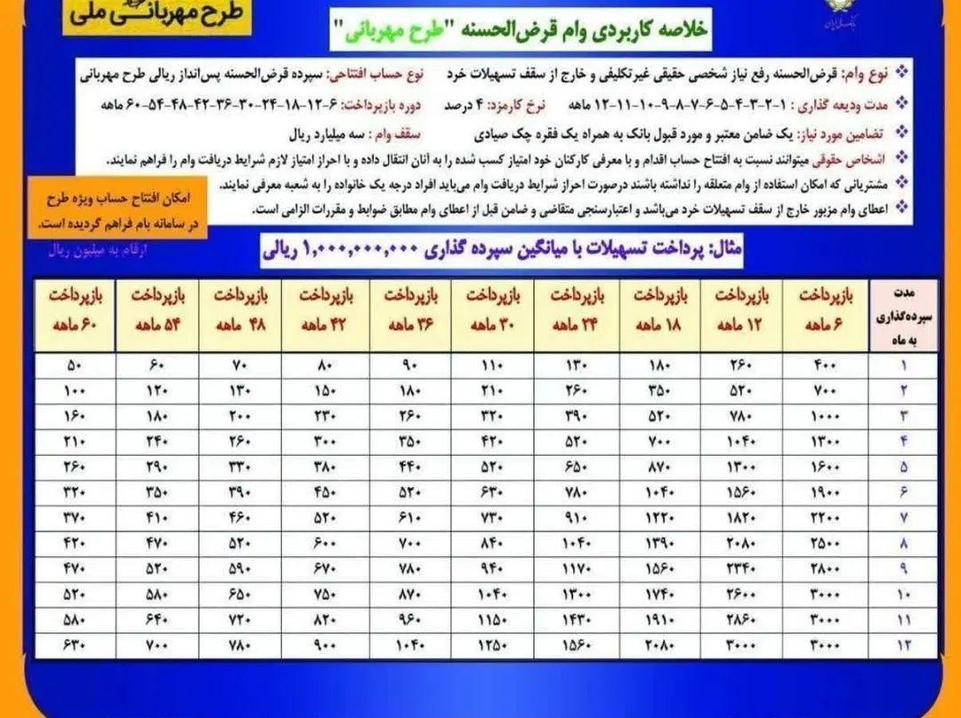 وام مهربانی بانک ملی وام فوری|خدمات مالی، حسابداری، بیمه|تهران, علی‌آباد|دیوار