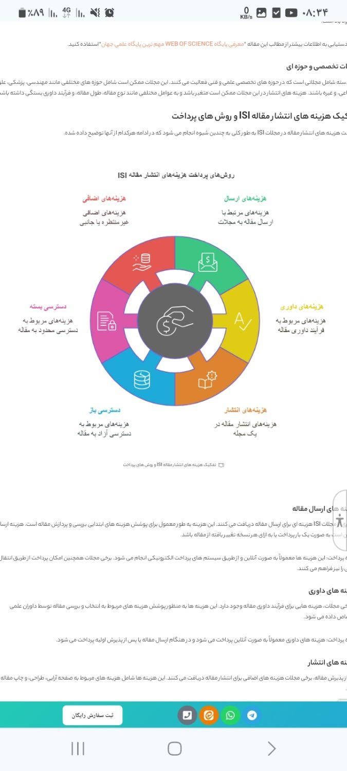 نگارش پروپوزال پایان‌نامه مقالهisi|خدمات آموزشی|ساری, |دیوار