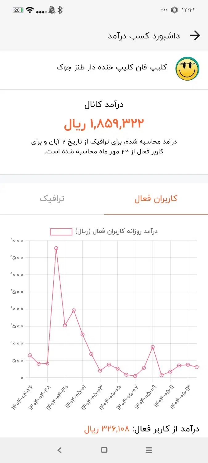کانال روبیکا|لوازم جانبی موبایل و تبلت|تهران, گلاب دره|دیوار