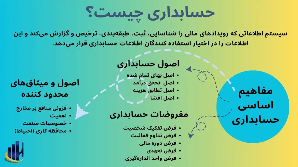 حسابداری اسان|فعالیت داوطلبانه|تهران, سهروردی|دیوار