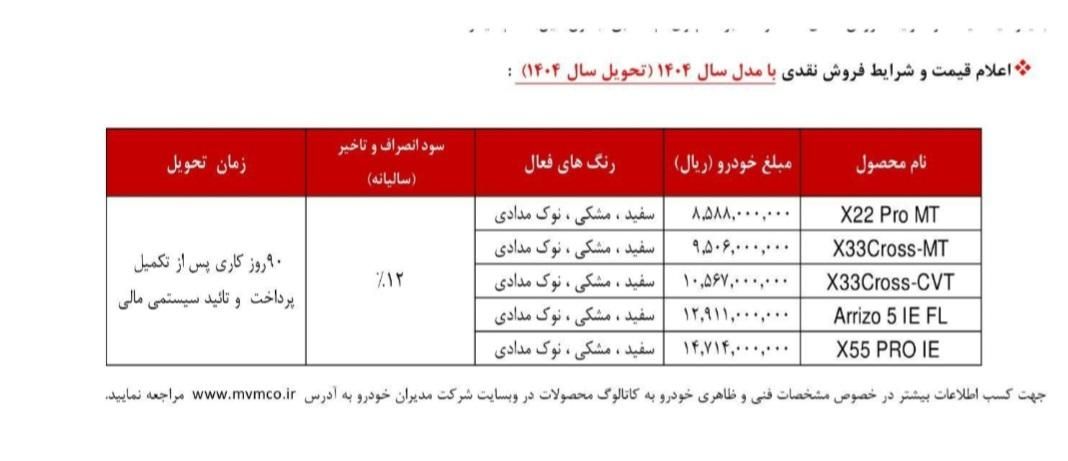 ام‌وی‌ام X33 Cross (اومودا C3)، مدل ۱۴۰۳|خودرو سواری و وانت|تهران, دکتر هوشیار|دیوار