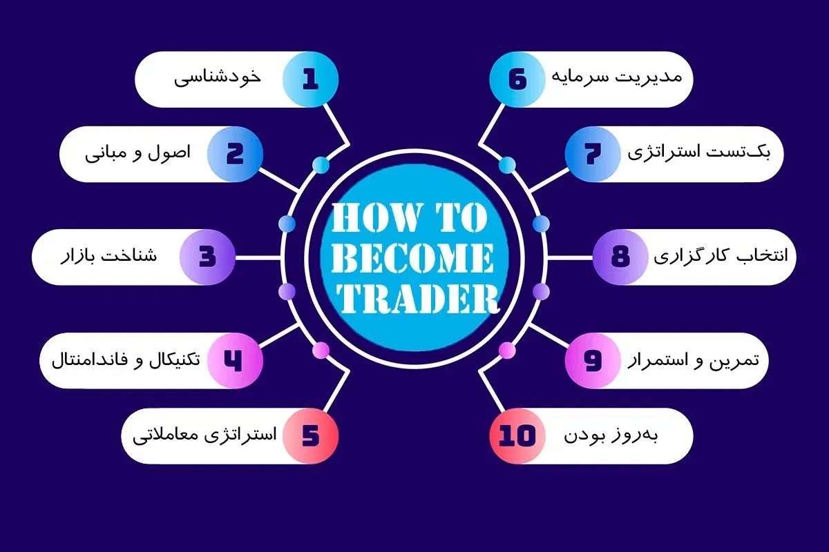 بهترین شغل دوم|استخدام مالی، حسابداری، حقوقی|کرمانشاه, |دیوار