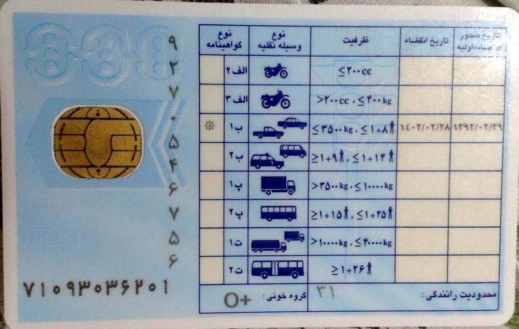 مدارکم گم شده|اشیا|سبزوار, پیروزی|دیوار