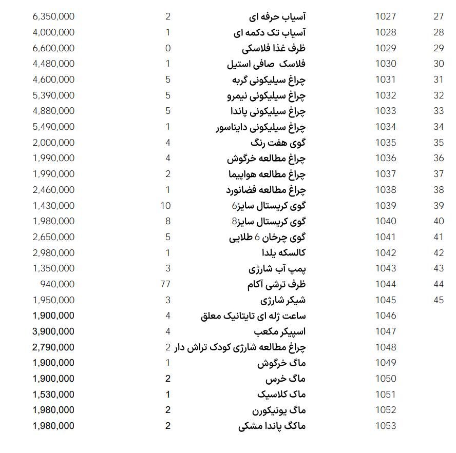 کلیه اجناس به قیمت خرید به دلیل تغییر شغل|حراج|تهران, آرژانتین|دیوار