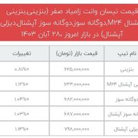 زامیاد z24 دوگانه سوز آپشنال مدل ۱۴۰۱|سواری و وانت|شیراز, دوکوهک|دیوار